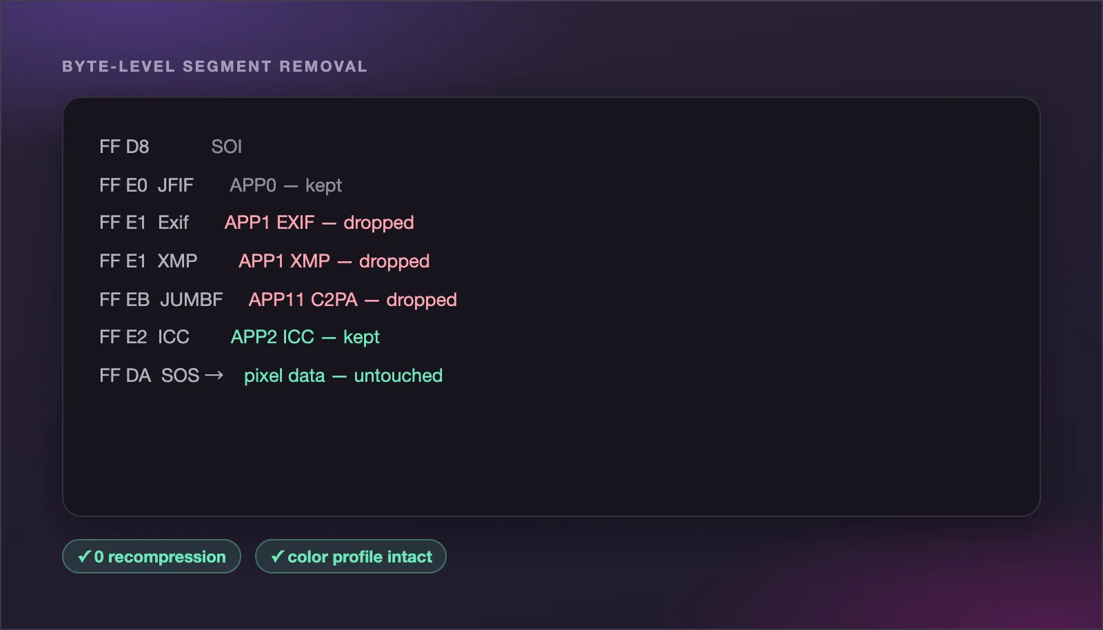 AI label remover with lossless cleaning